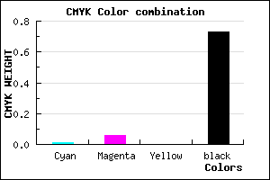 #434044 color CMYK mixer