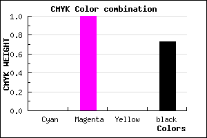 #440044 color CMYK mixer