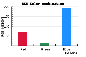 rgb background color #440BBF mixer