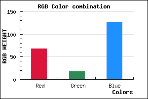 rgb background color #44127F mixer