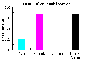 #441B55 color CMYK mixer