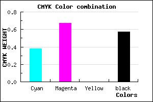 #44246E color CMYK mixer