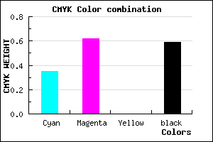 #442868 color CMYK mixer