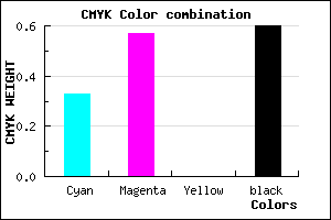 #442B65 color CMYK mixer