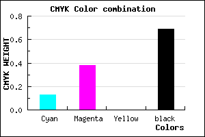 #44304E color CMYK mixer