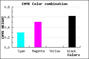 #443060 color CMYK mixer