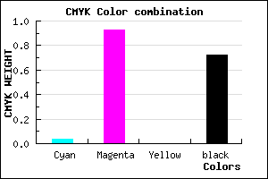 #440547 color CMYK mixer