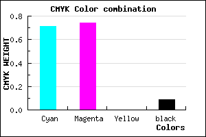 #443DE7 color CMYK mixer