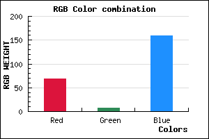 rgb background color #44089F mixer