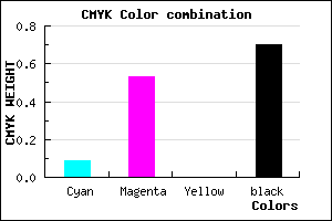 #45244C color CMYK mixer