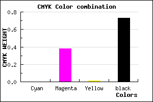 #452B44 color CMYK mixer