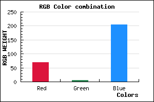rgb background color #4505CD mixer