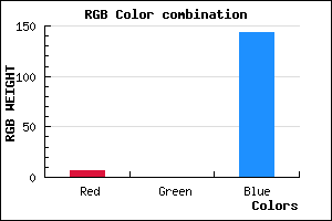 rgb background color #07008F mixer