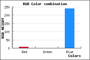 rgb background color #0700F0 mixer