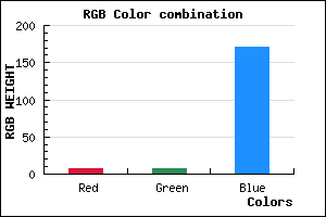 rgb background color #0707AB mixer