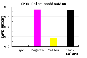 #46123A color CMYK mixer