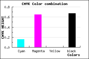 #461D53 color CMYK mixer