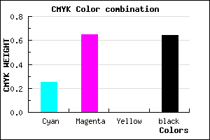 #46215D color CMYK mixer