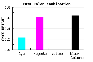 #46235B color CMYK mixer