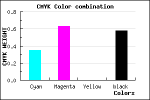 #46286C color CMYK mixer