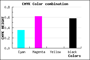 #46296B color CMYK mixer