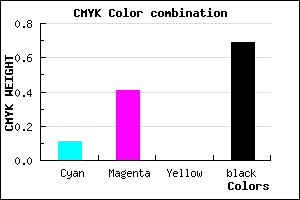 #462F4F color CMYK mixer