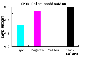 #463169 color CMYK mixer