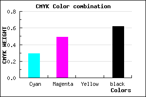#463262 color CMYK mixer