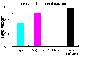 #46366C color CMYK mixer