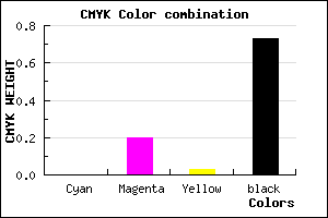 #463844 color CMYK mixer