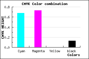 #463BDD color CMYK mixer