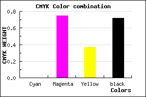 #47122D color CMYK mixer