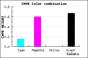 #472254 color CMYK mixer