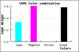 #472A6A color CMYK mixer