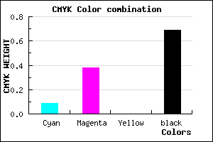 #47304E color CMYK mixer
