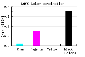 #47344A color CMYK mixer