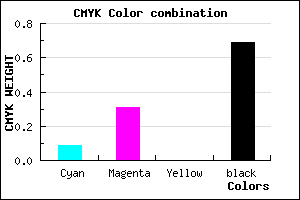 #47364E color CMYK mixer