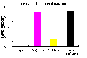 #48163E color CMYK mixer