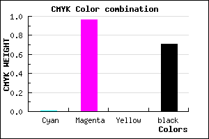 #480349 color CMYK mixer
