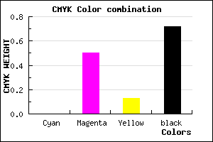 #48243F color CMYK mixer