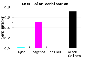 #482449 color CMYK mixer