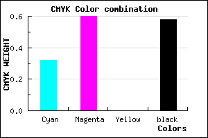 #482A6A color CMYK mixer