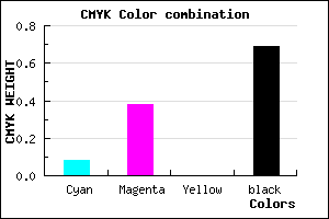 #48304E color CMYK mixer