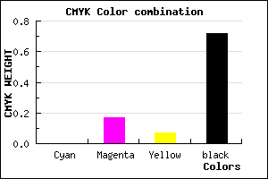 #483C43 color CMYK mixer