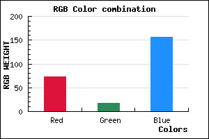 rgb background color #49129C mixer
