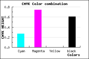 #491A64 color CMYK mixer