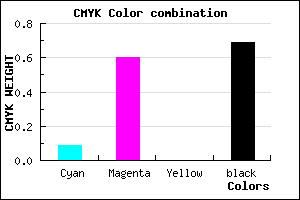 #492050 color CMYK mixer