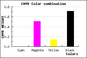 #49243F color CMYK mixer