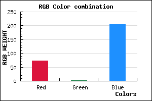 rgb background color #4904CC mixer