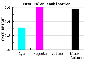 #492A6A color CMYK mixer